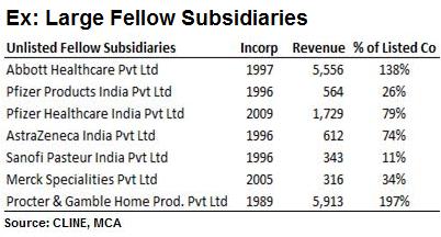 Large Fellow Subsidiaries